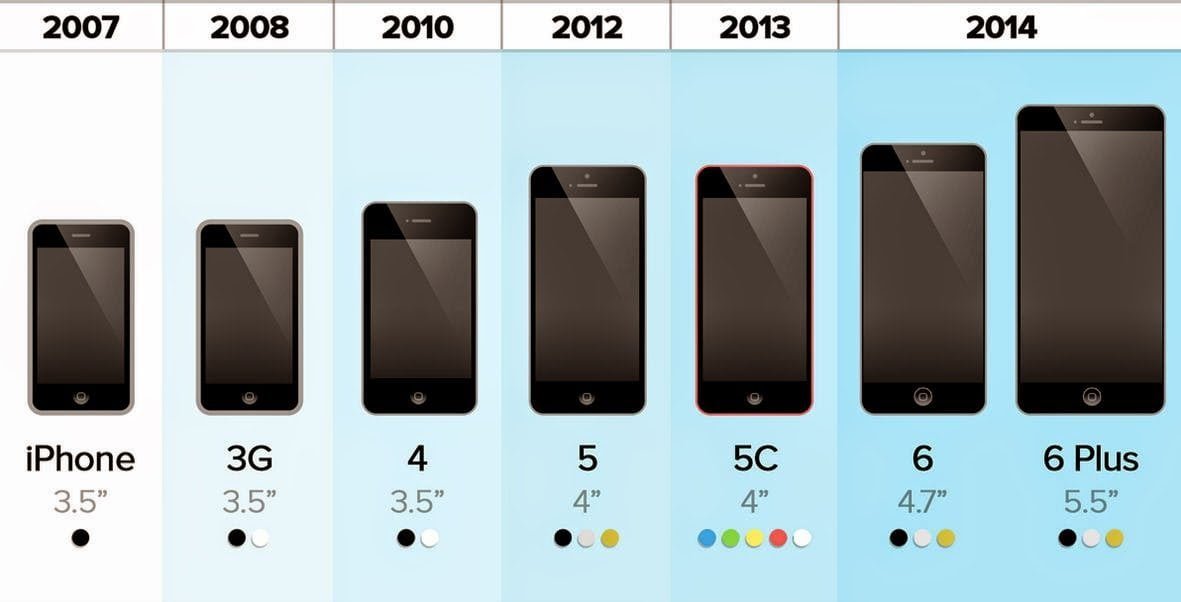 Steeds grotere smartphones: Een zegen of een plaag? 10