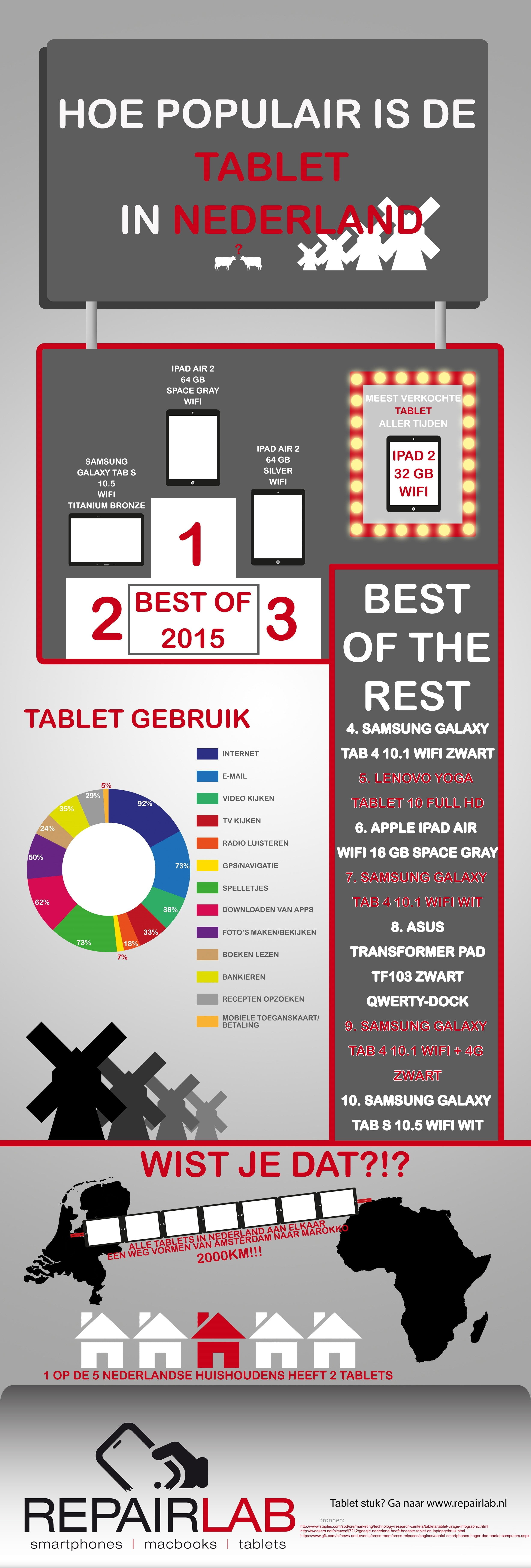 Onderzoek: waarvoor gebruik jij je tablet? Win een tablethoes! 12