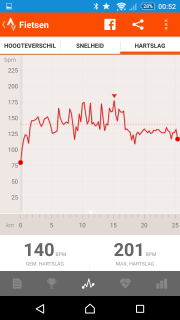 Lazer Genesis Lifebeam Strava heartrate