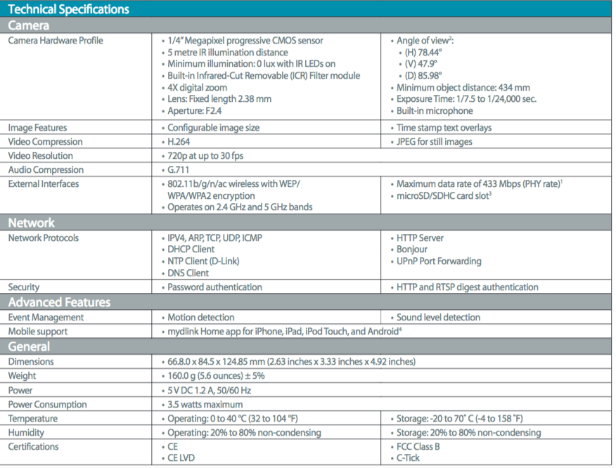 specificaties Mydlink